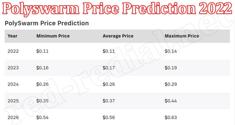 Polyswarm Price Prediction Online Paoduct Reviews