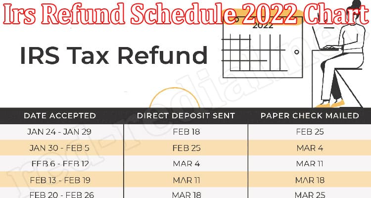 Latest News Irs Refund Schedule 2022 Chart