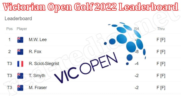 Latest News Victorian Open Golf 2022 Leaderboard