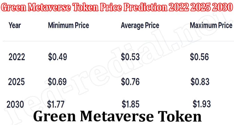 Latest News Green Metaverse Token Price Prediction 2022 2025 2030