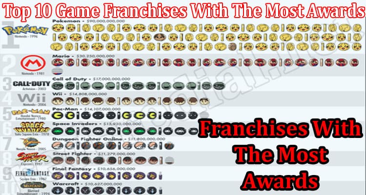 Best Top 10 Game Franchises With The Most Awards