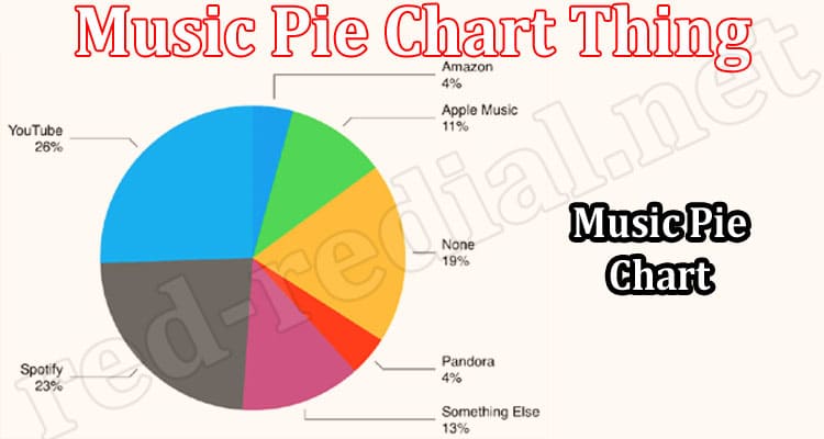Latest News Music Pie Chart Thing