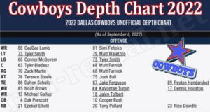 Cowboys Depth Chart 2022 When is Cowboys vs Bucs? In which Channel