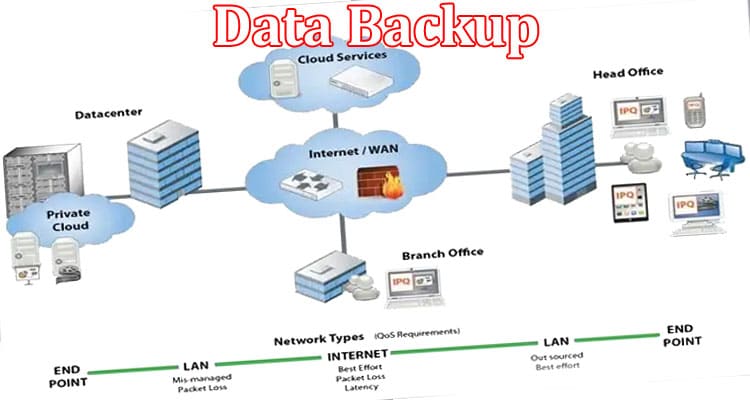 Complete Information About Why Is Data Backup So Important These Days